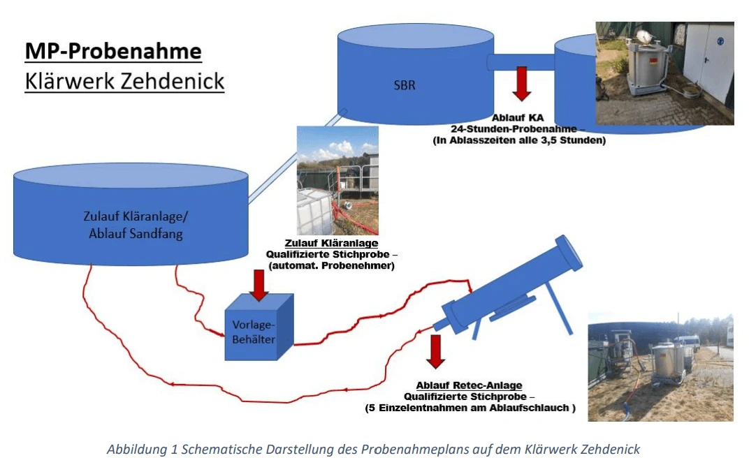 mp-analyse-zehdenick-1